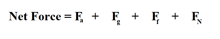 Calculate The Net Force