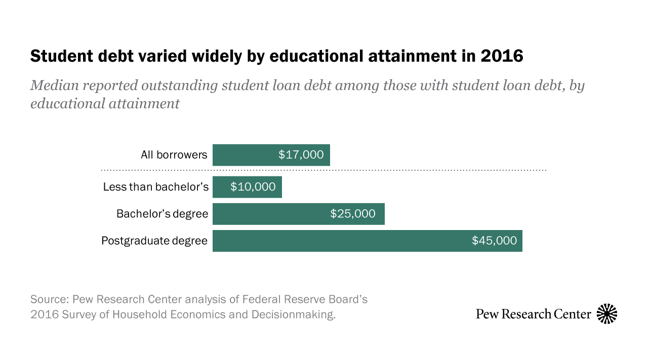 Can I Pay My Student Loan While In School School Walls