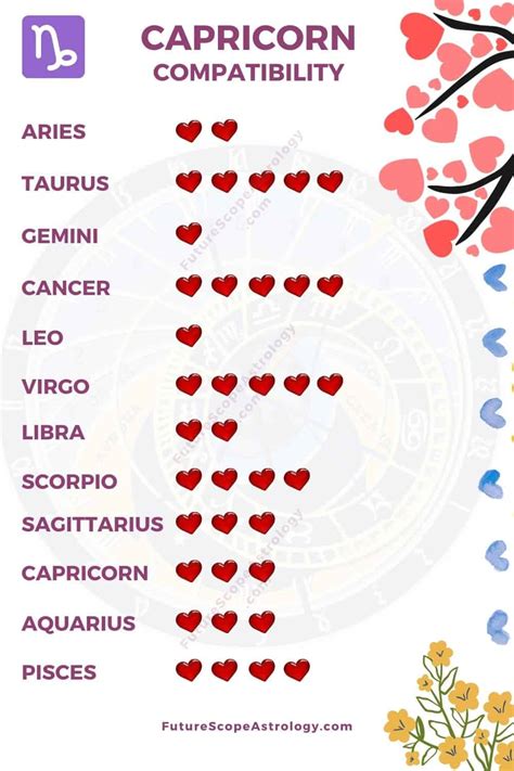 Capricorn Compatibility Horoscope Understanding Your Zodiac Matches