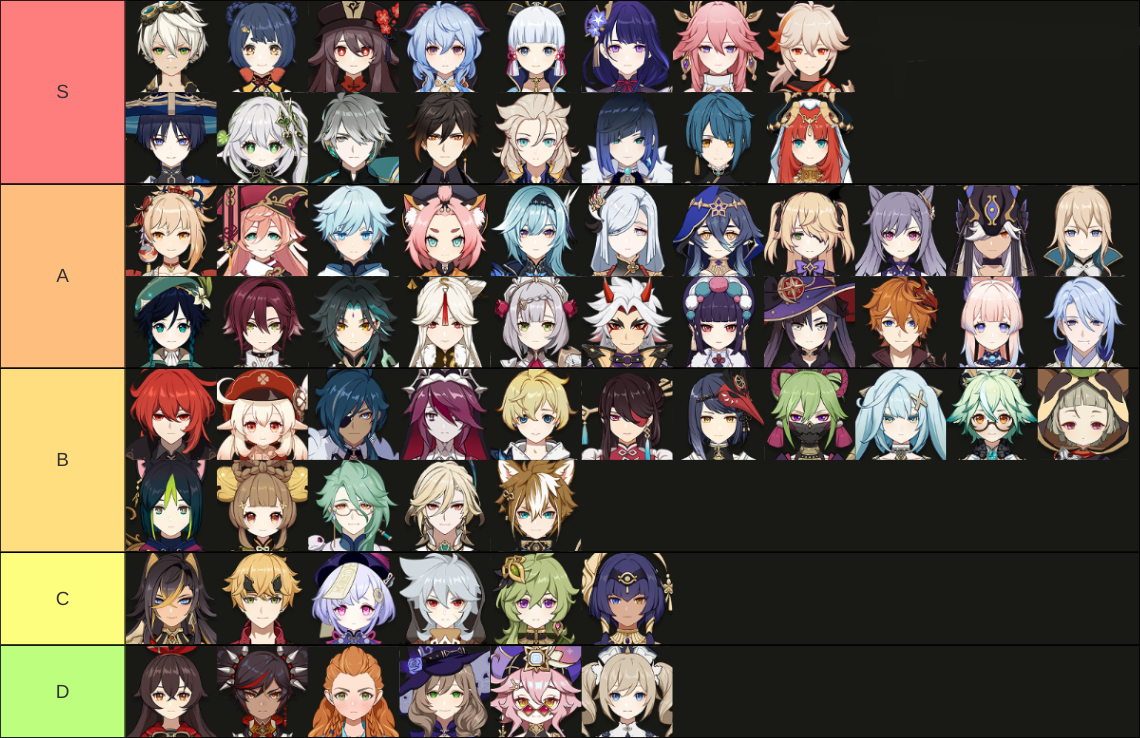 Character Tier List To Unlock Genshin Impact Hoyolab