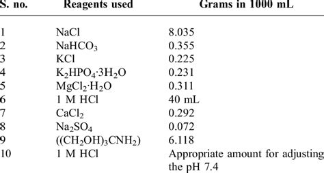 Chemical Composition For Simulated Body Fluid Download Scientific Diagram