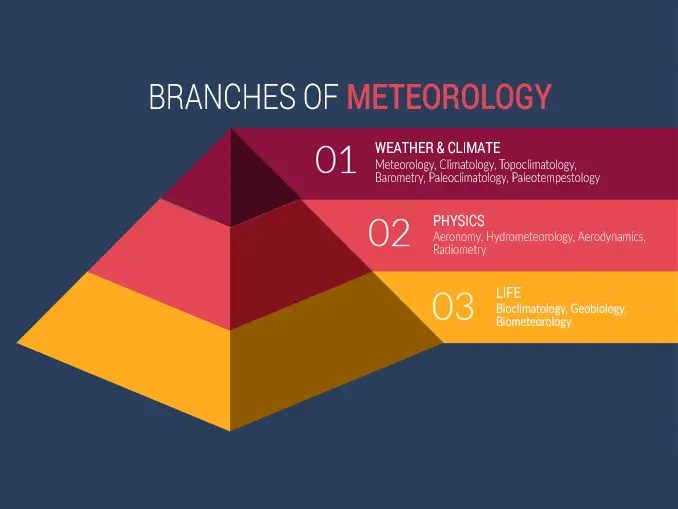 China S Meteorology Focus