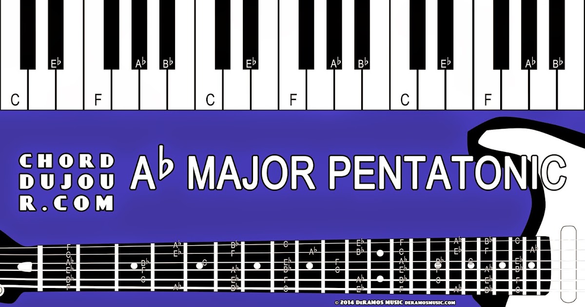 Chord Du Jour Dictionary Ab Major Scale