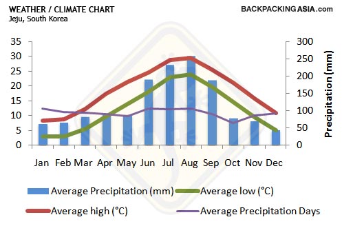 Climate Charts Climate Of China