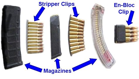 Clip Or Magazine Does It Matter Usa Carry