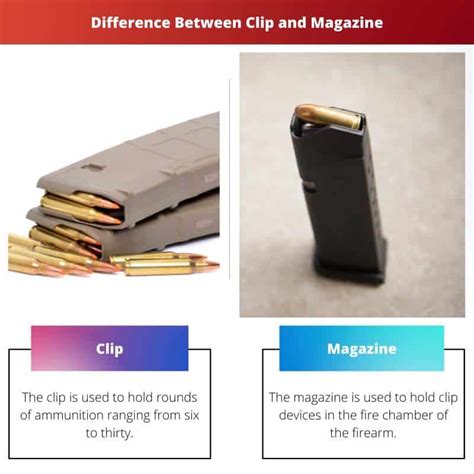 Clip Vs Magazine Difference And Comparison