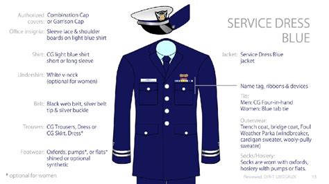 Coast Guard Auxiliary Uniforms An Overview April