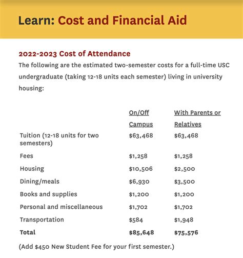 College Is Expensive Determine Your Financial Aid Strategy College Prep Counseling