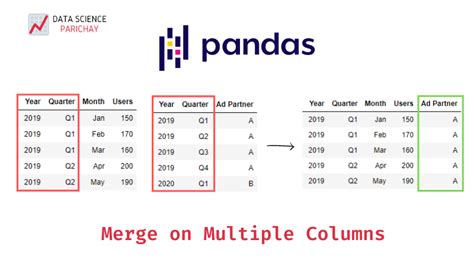 Combine Two Columns As List Pandas Infoupdate Org