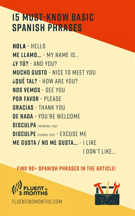 Common Spanish Phrases For Beginners