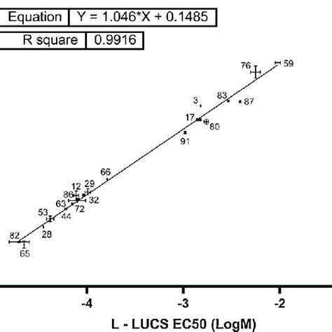 Comparison Of Cell Based Lucs And Human Acute Poisoning Data