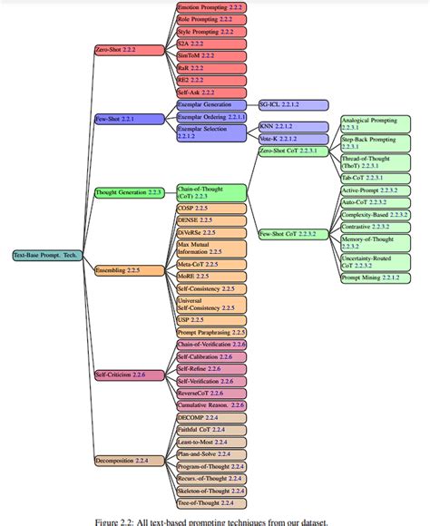 Conda Cheat Sheet Managing Conda Miniconda And By Skromnitsky