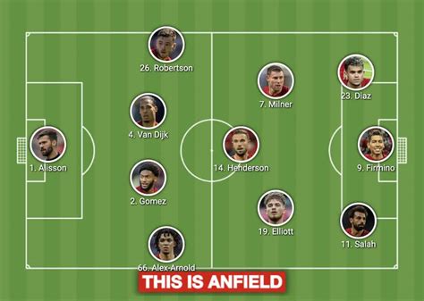 Confirmed Liverpool Lineup Vs Man United With All English Midfield