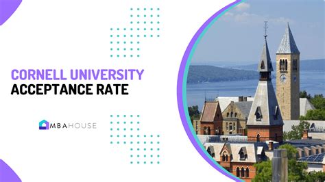 Cornell University Acceptance Rate Trends Tips And Admission Insights