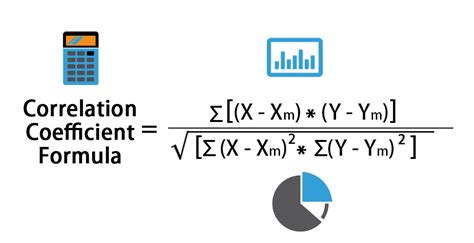 Correlation Coefficient Formula Excel