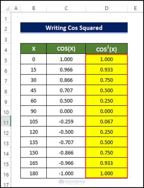 Cos Squared In Excel Both Degrees And Radians Exceldemy