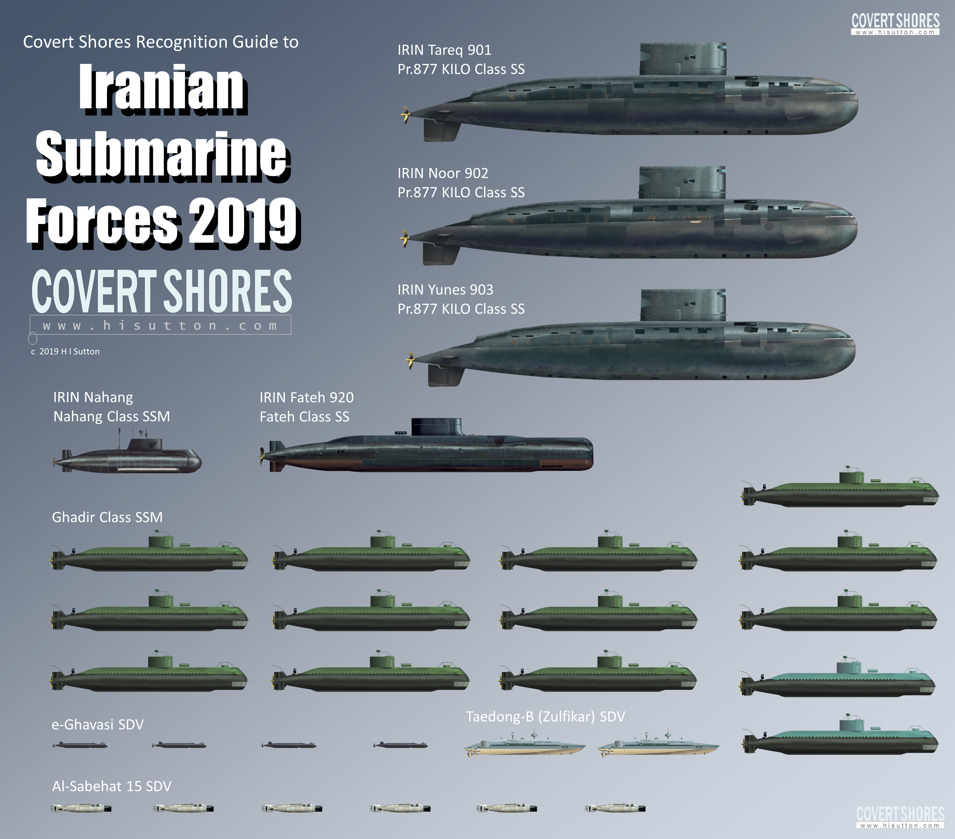 Covert Shores Recognition Guide To Iranian Submarine Forces 2019 R