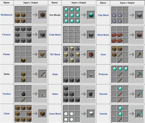 Crafting Welcome To The Best Minecraft Guide Ever