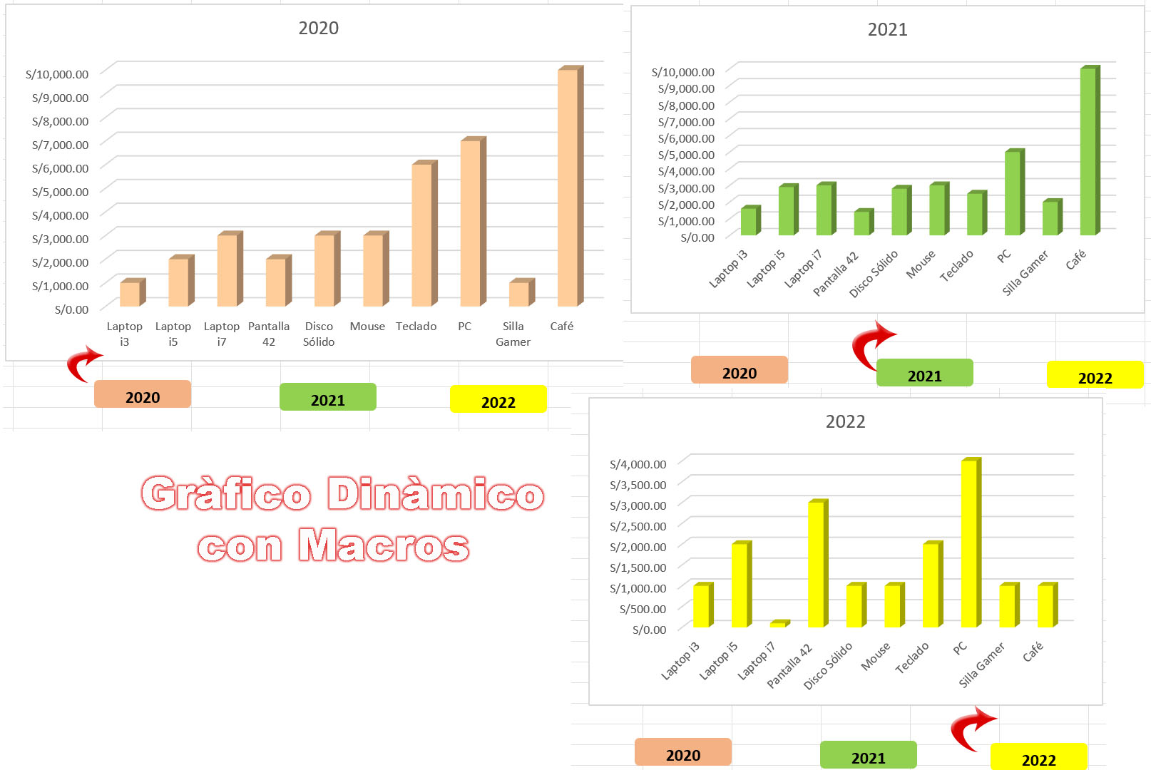 Crear Graficos En Excel