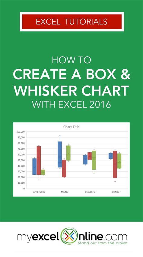 Create A Box And Whisker Excel 2016 Myexcelonline