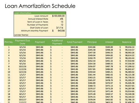 Create A Loan Amortization Schedule In Excel With Extra Payments If