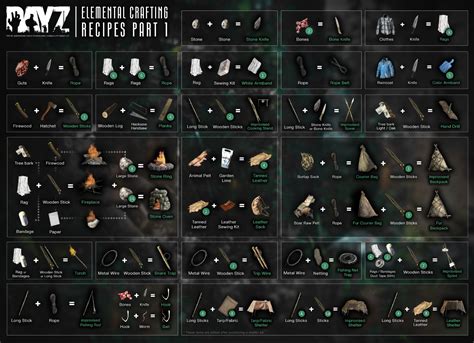 Dayz Crafting Chart