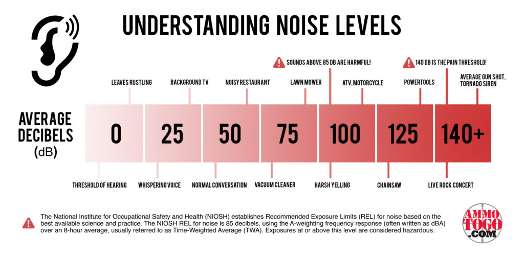 Decibels Of A Gunshot And What It Does To Your Hearing Silencerco