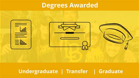 Degrees Awarded By State