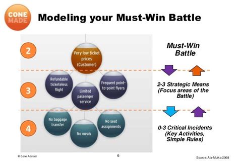 Design The Ultimate 7Step Guide To Battle Strategy Today Vexl Trezor