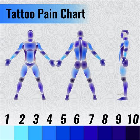 Detailed Tattoo Pain Chart Saniderm Knowledge Base