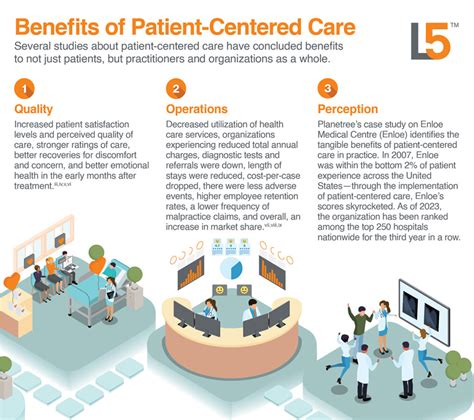 Developing An International Patient Center A Guide To Creating The