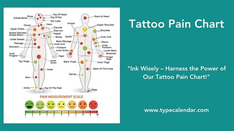 Diagram Of Pain For Tattoos