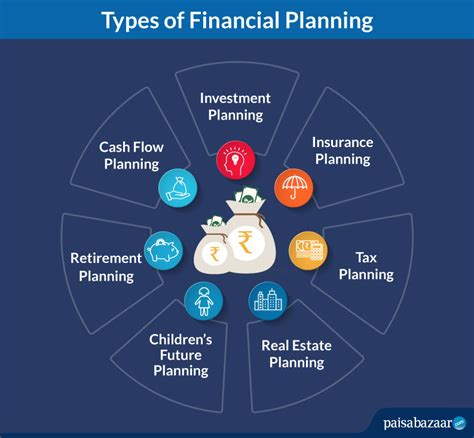 Different Types Of Financial Planning Models And Strategies