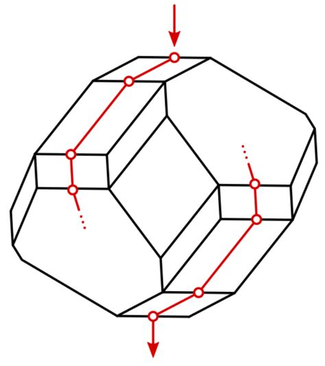 Discrete Geometry Partitions Of Convex Planar Regions Into Zonogons