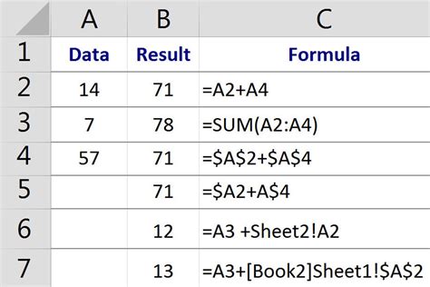 Dollar Sign In Excel Absolute Relative And Mixed Cell References