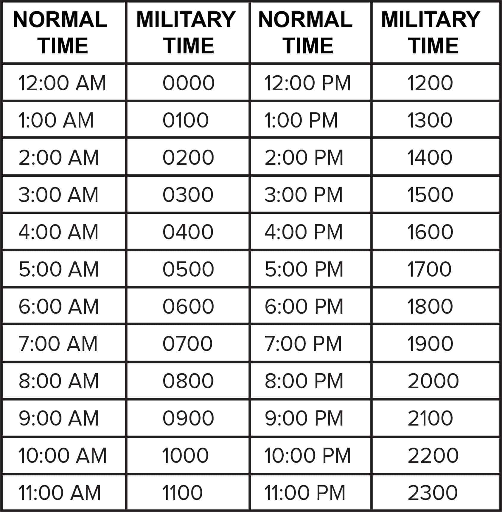 Easy Military Time Conversion Chart Allbusinesstemplates Com