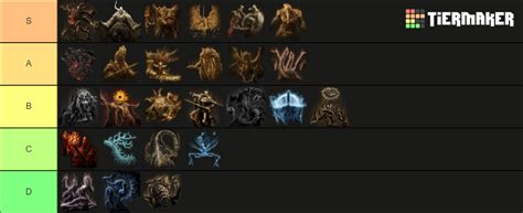 Elden Ring All Remembrance Bosses Bayle Tier List Community Rankings Tiermaker