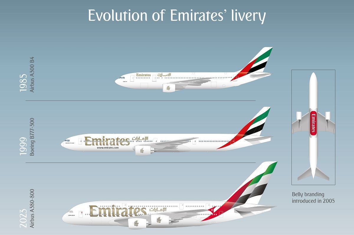 Emirates Unveils New Signature Livery For Its Fleet Gtp Headlines