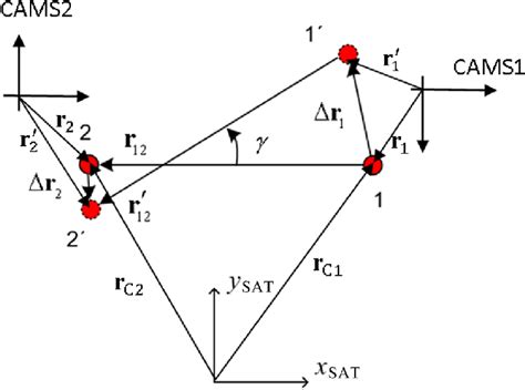 Estimation Of Roll Angle Using The Planar Displacement Of The Two