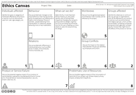 Ethics Canvas The Canvas Revolution