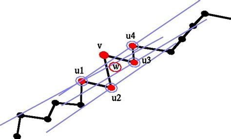 Example Of A Planar Region Point Adjustment Download Scientific Diagram