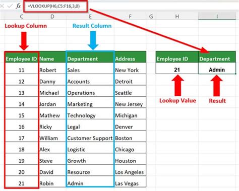 Excel Dataanalysis Advancedexcel Vlookup Index Spreadsheetskills