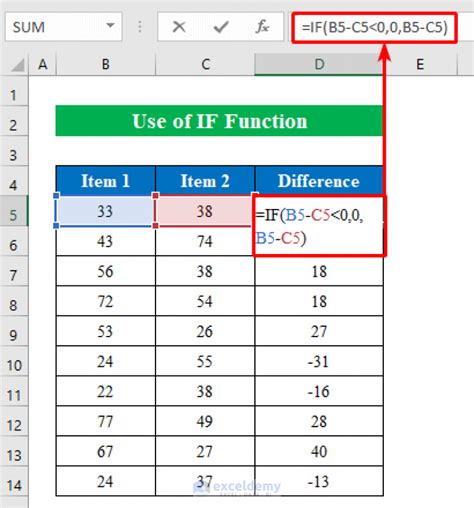 Excel Formula To Return Zero If Negative Value Is Found