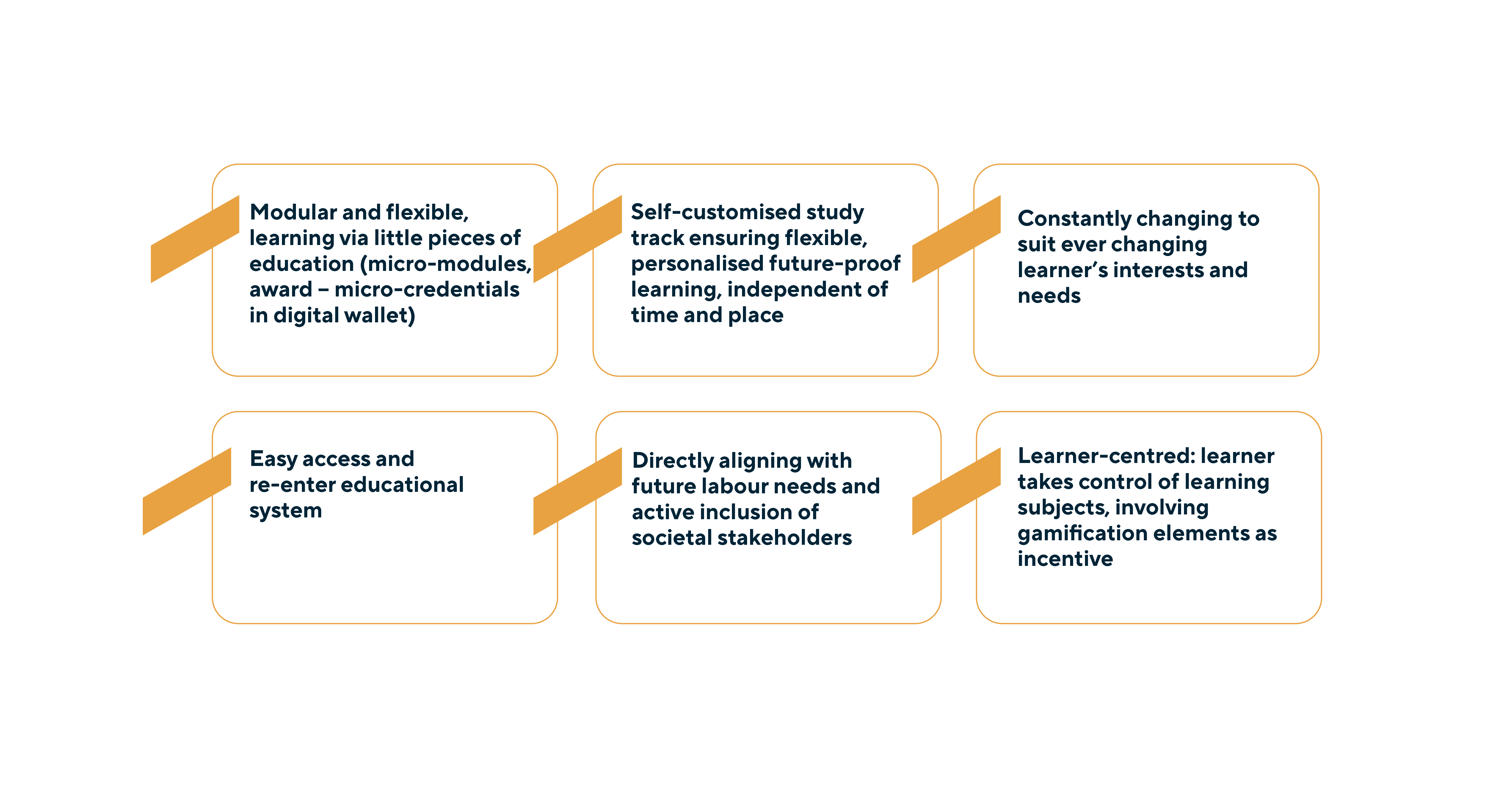 Experts Developed A Concept For Flexible Learning Pathways Ktu Ktu