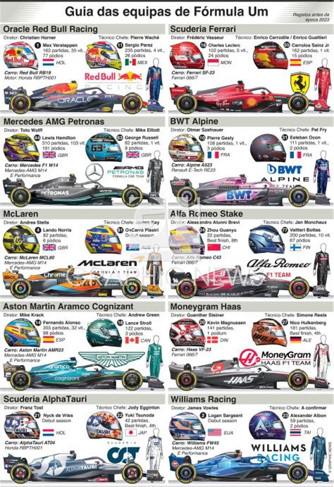 F1 Guia Das Equipas 2023 3 Infographic