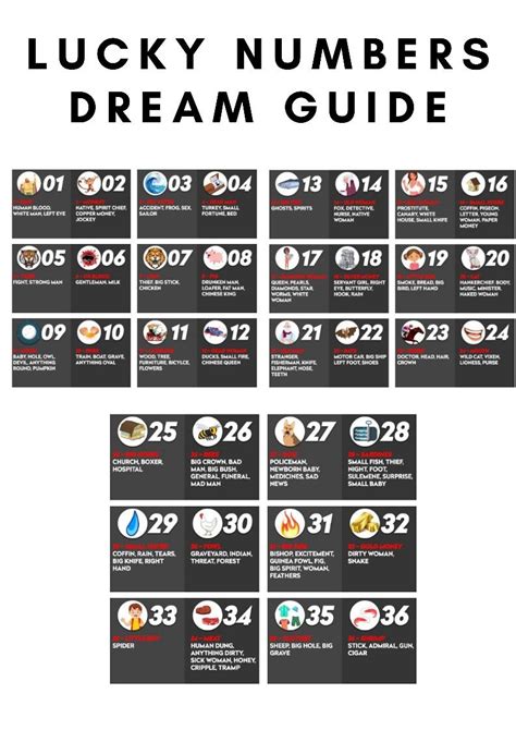 Fafi Dream Guide Winning Lottery Numbers Lucky Numbers For Lottery Libra Lucky Numbers Dream