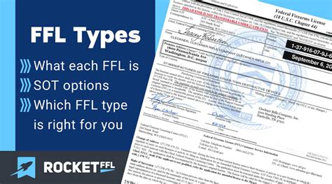 Ffl License Types Which Ffl Should You Get 2023 Rocketffl