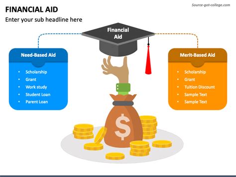 Financial Aid Ppt Download