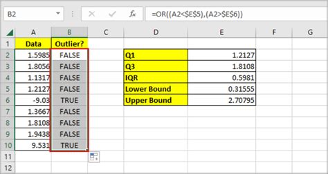 Find Outliers In Microsoft Excel 3 Different Ways To Find Them