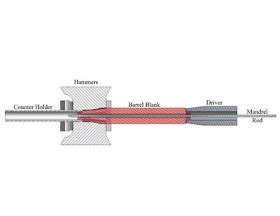 Firearms History Technology Development Rifling Manufacturing